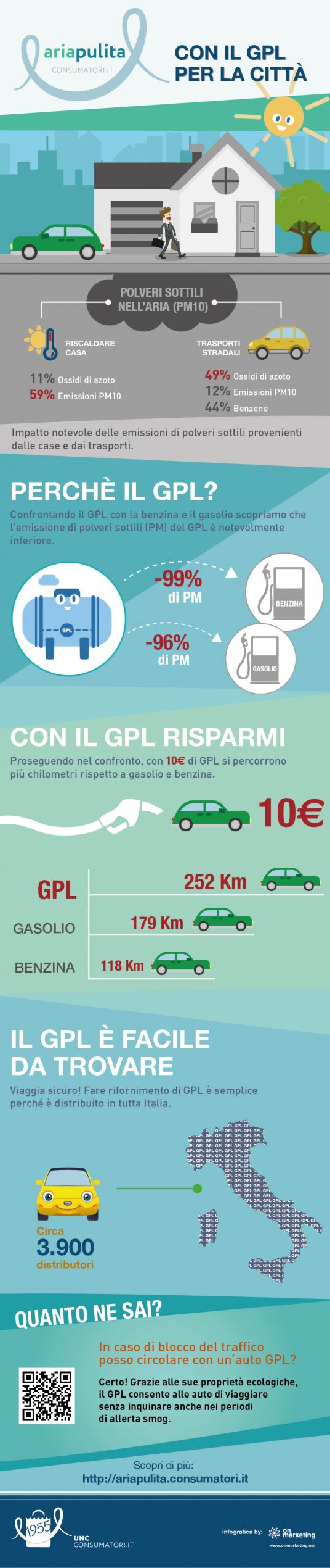 infografica GPL città